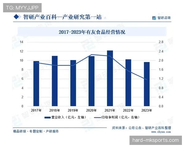 杜埃生涯初期表现与稳定性前景分析