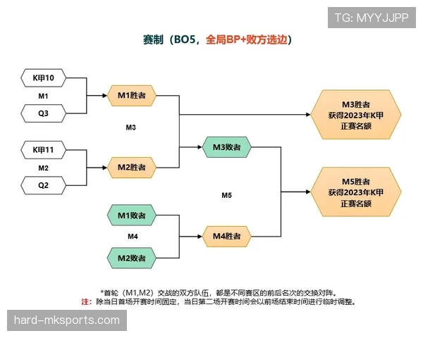 比赛中断后为何要坠球？规则如何判定恢复方式